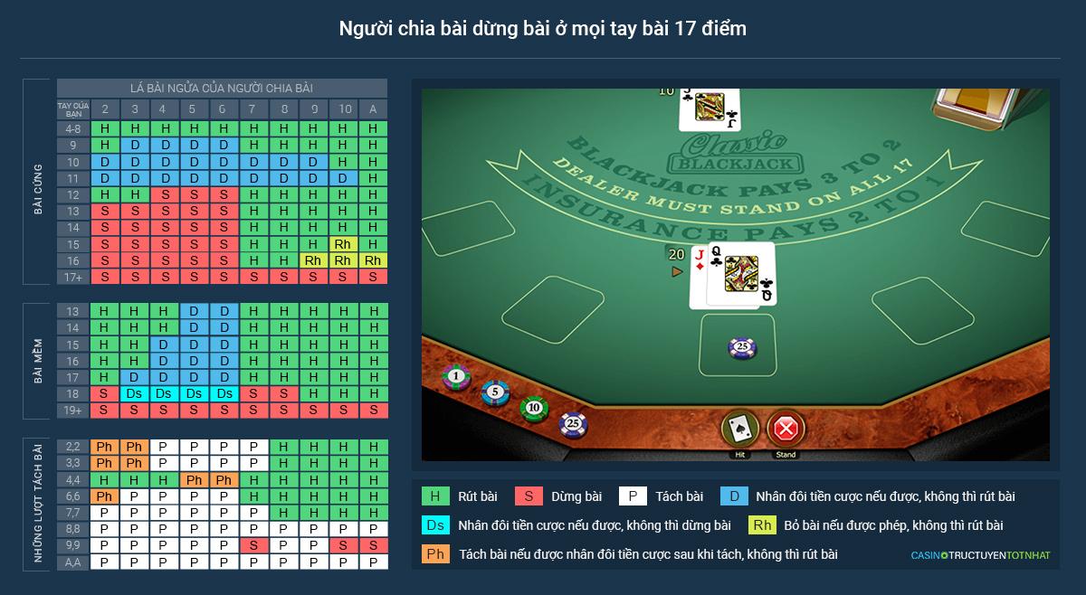 Khám phá bí quyết soi cầu vip888 hiệu quả để chiến thắng mọi nhà cái