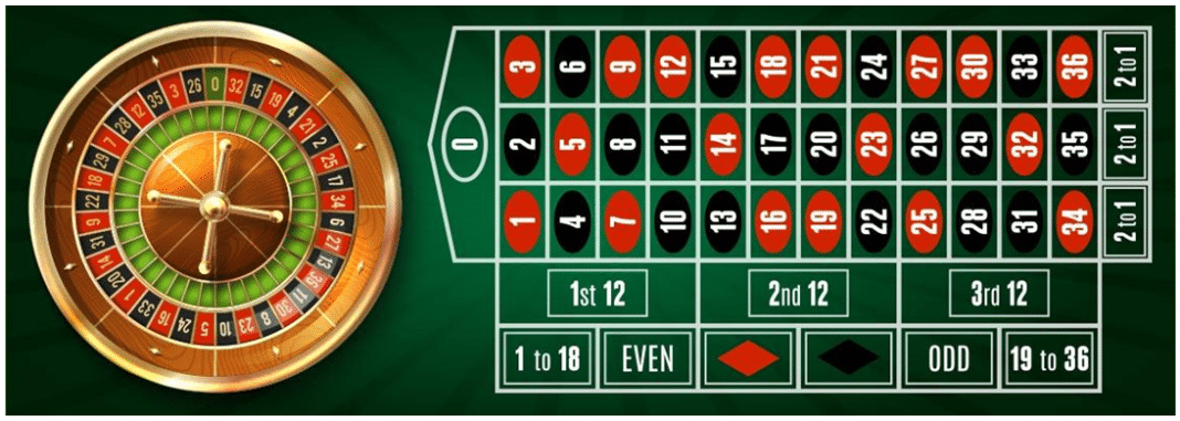 Khám phá vòng quay random hấp dẫn và cách sử dụng vòng quay random hiệu quả